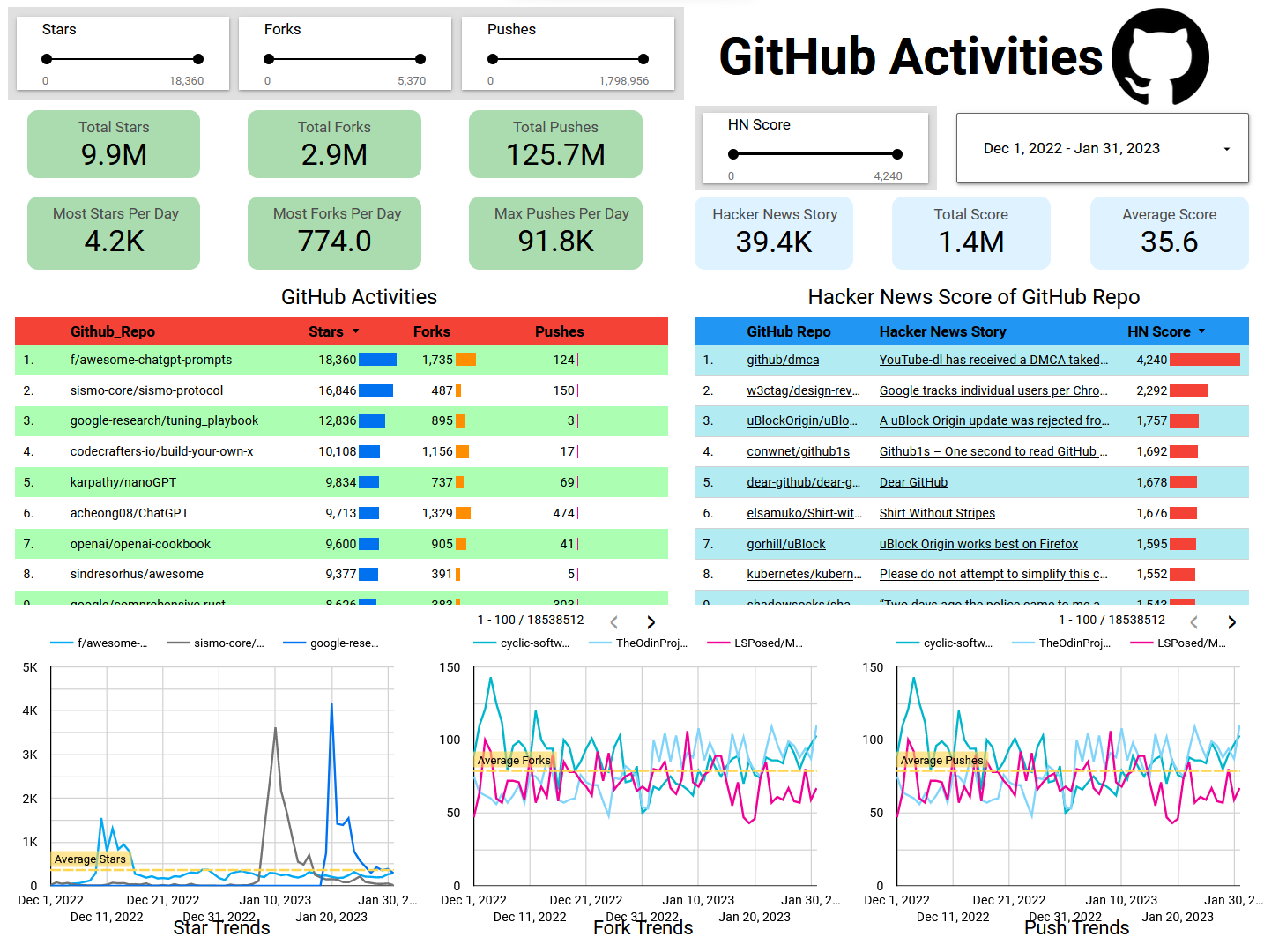 github db1