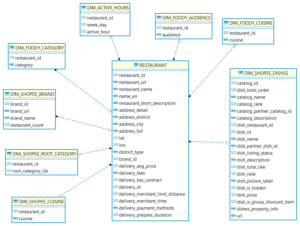database img