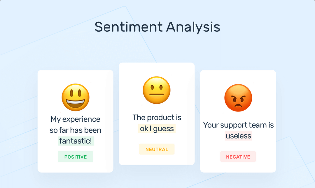 Sentiment Analysis Image